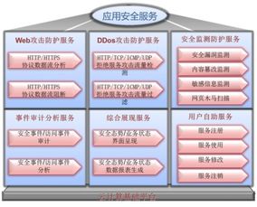 國聯(lián)易安新一代Web應用安全網(wǎng)關 護航網(wǎng)絡安全的創(chuàng)新技術開發(fā)